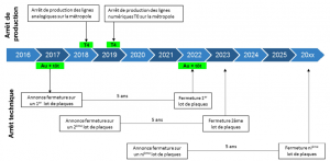 Planning arrêt RTC