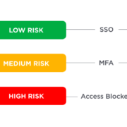 Adaptive authentication