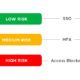 Adaptive authentication