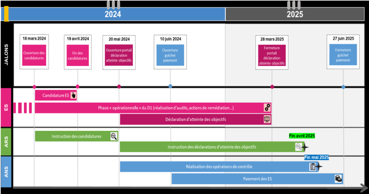 Présentation de l'ARS du programme CaRE - 12 mars 2024.