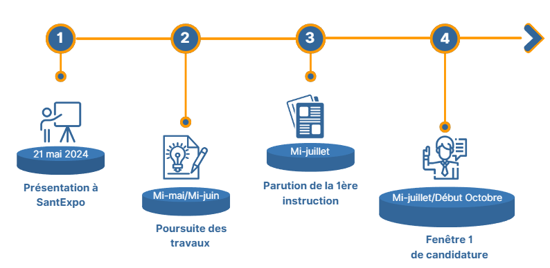 Conseil HOP'EN 2