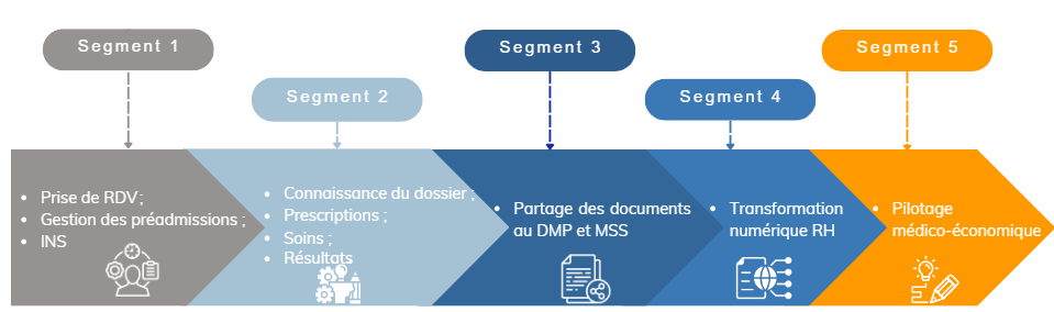 Conseil HOP'EN 2