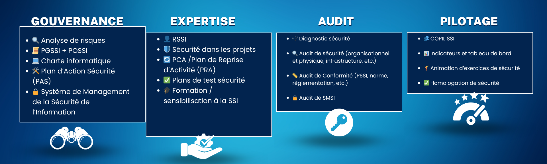 Prestation SRC Solution Cybersécurité CBC 2025