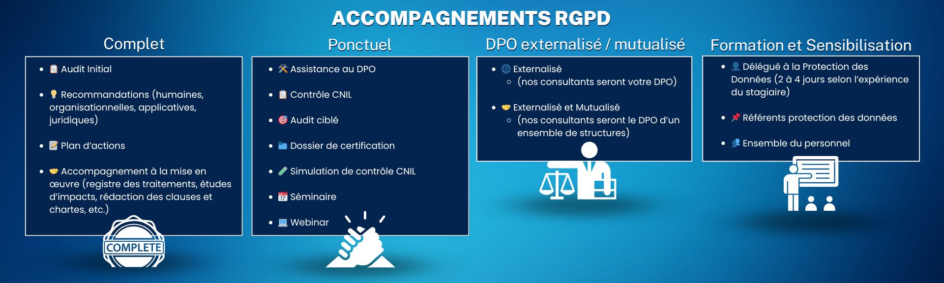 Prestation SRC Solution RGPD CBC 2025