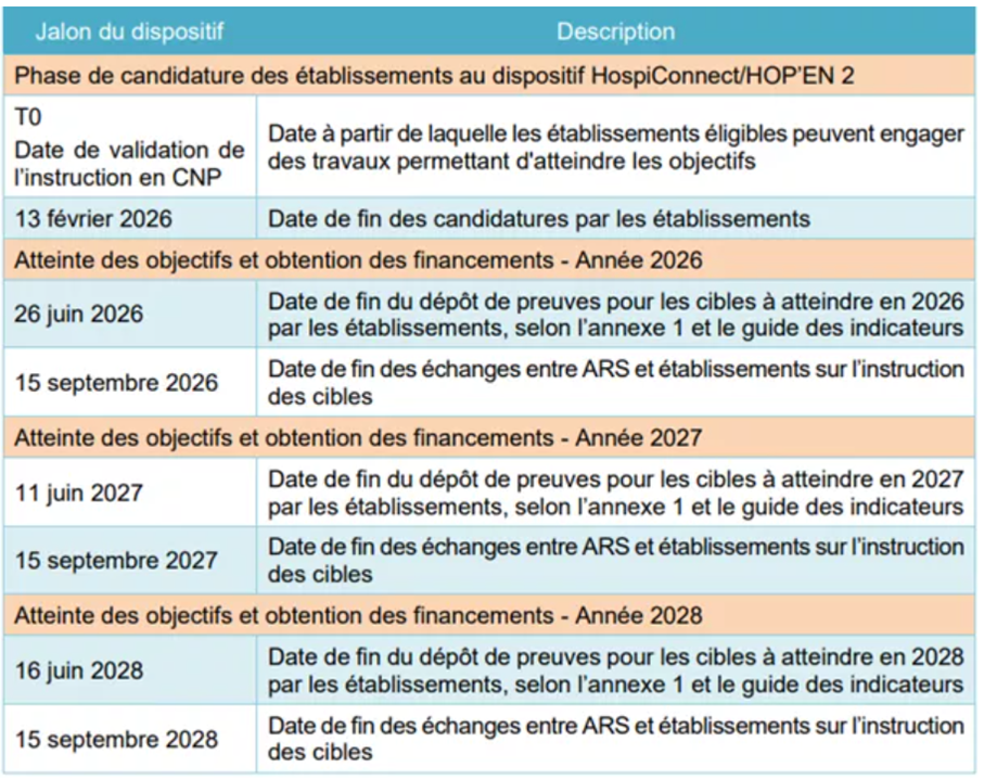 Planning dispositif Hospiconnect